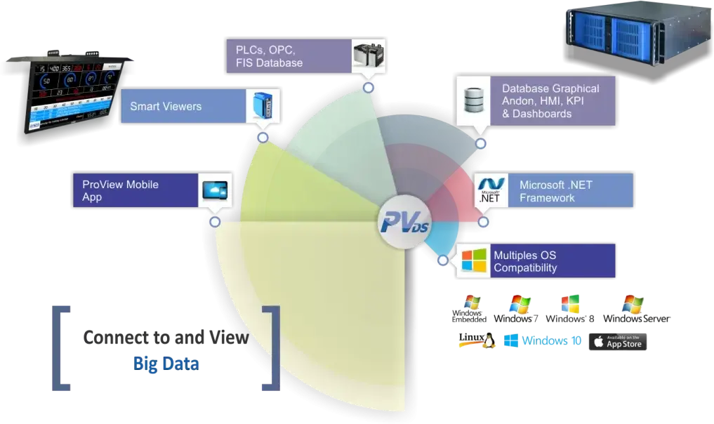 ProViewDS Digital Signage