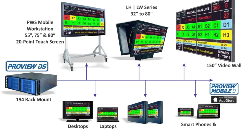 ProViewDS Digital Signage