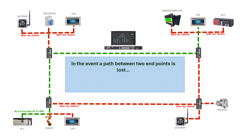 OT SDN Controller 20241008a OT SDN Network Controller