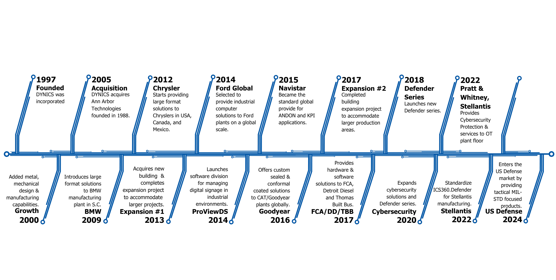 Proudly Made in America