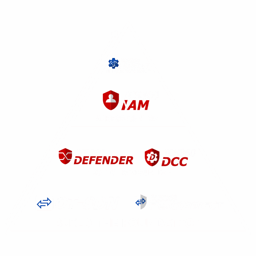 Operational Technology cybersecurity