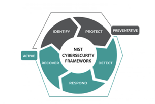 Cybersecurity Protect not Detect